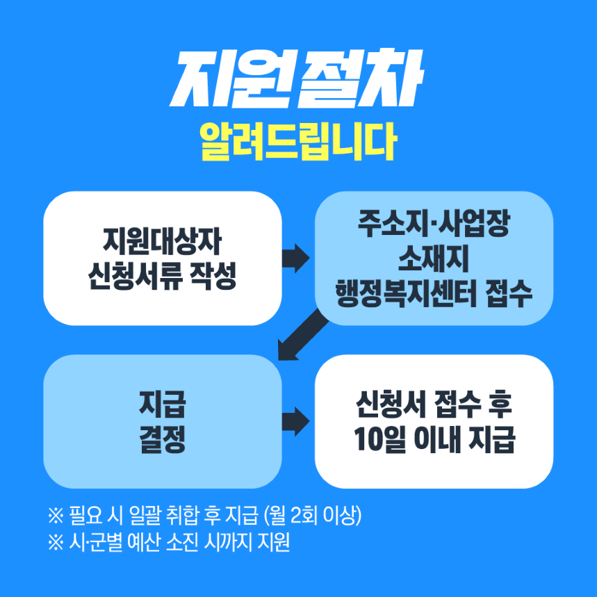 지역고용대응 특별지원사업(강원) 