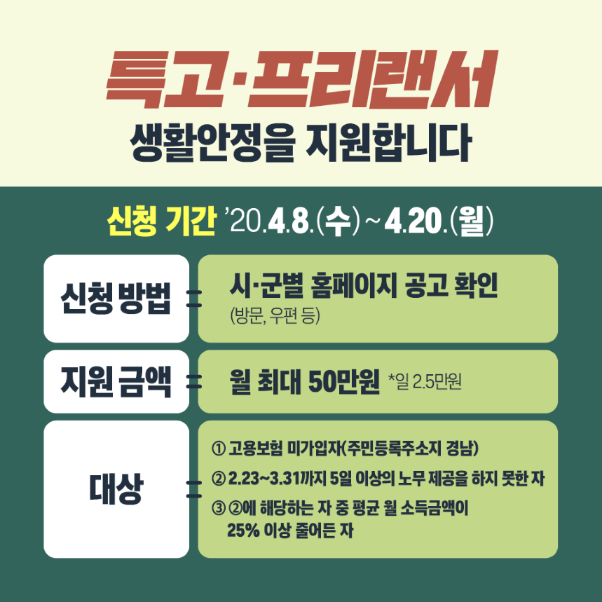 지역고용대응 특별지원사업(경남) 