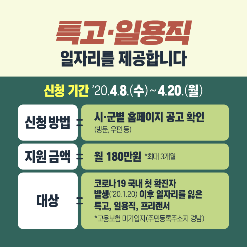 지역고용대응 특별지원사업(경남) 