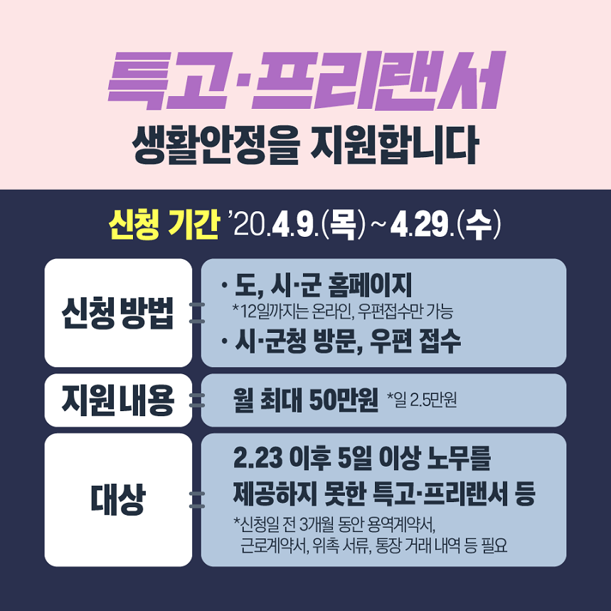 지역고용대응 특별지원사업(경북)