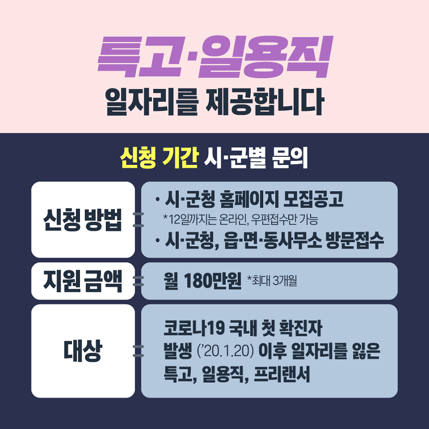 지역고용대응 특별지원사업(경북)