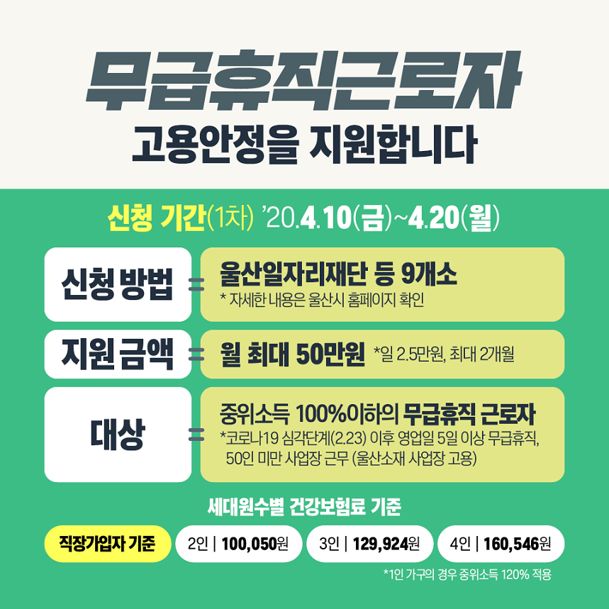 지역고용대응 특별지원사업(울산)