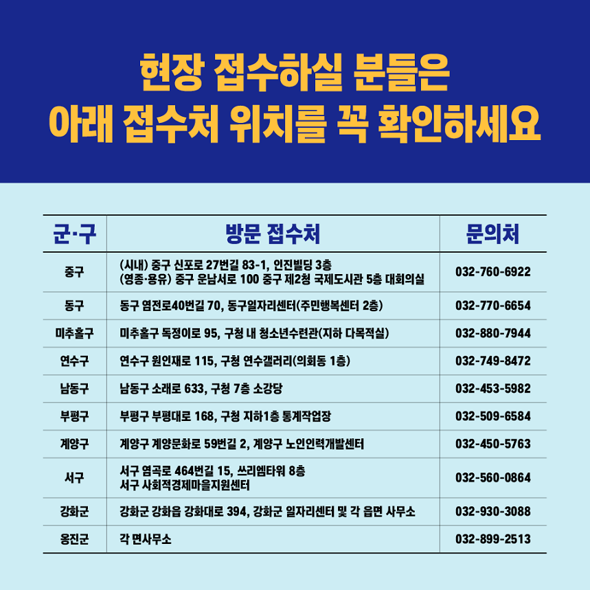 지역고용대응 등 특별지원(인천편)