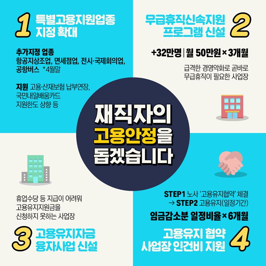 코로나19 위기대응 고용안정특별대책