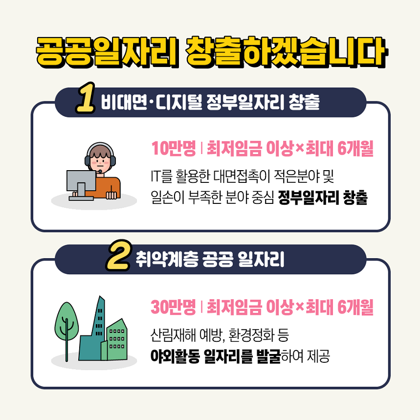 코로나19 위기대응 고용안정특별대책