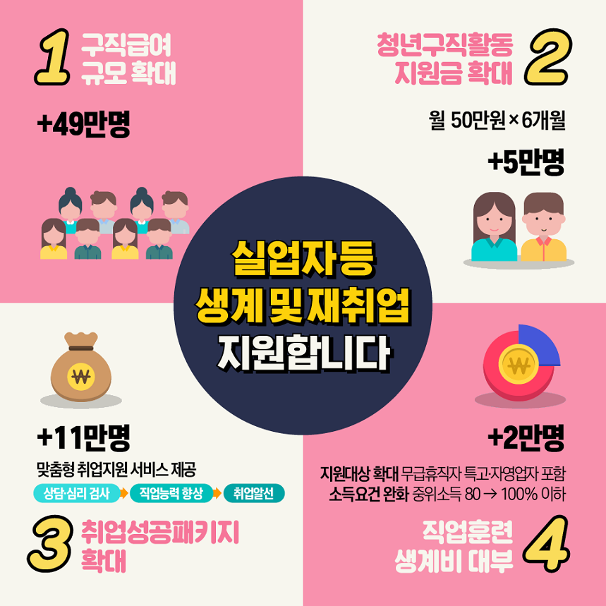 코로나19 위기대응 고용안정특별대책