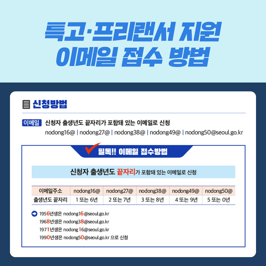 지역고용대응 특별지원사업(서울)