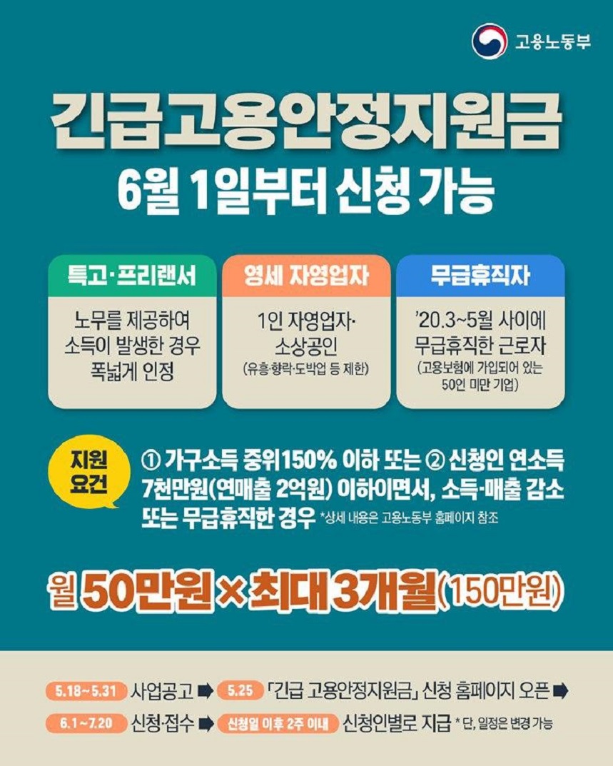 특고 프리랜서 자영업자를 위한 고용안정지원금