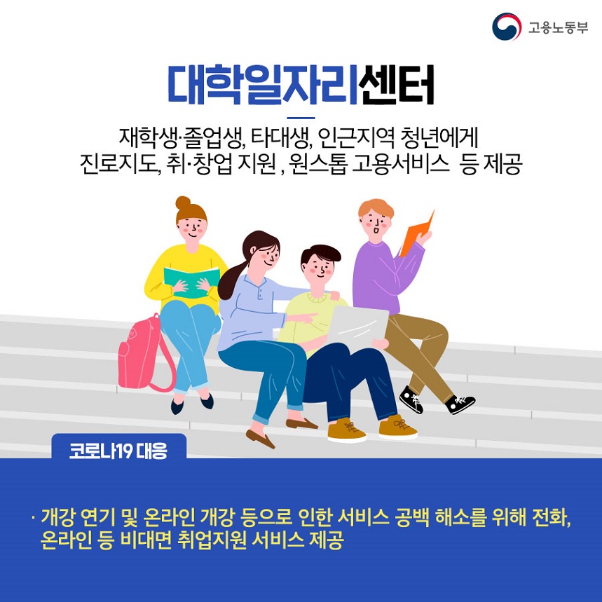 코로나19대응 청년지원정책