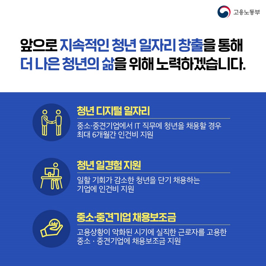 코로나19대응 청년지원정책