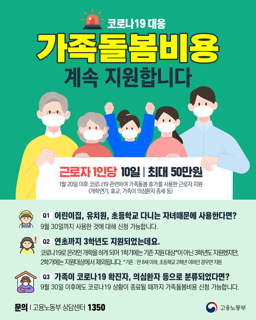 코로나19대응 가족돌봄 비용 계속 지원합니다. 근로자 1인당 10일 최대 50만원 1월 20일 코로나19 관련하여 가족돌봄 휴가를 사용한 근로자 지원(개학연기, 휴고, 가족이 의심환자 등세 등) 1. 어린이집, 유치원, 초등하교 다니는 자녀 때문에 사용한다면? 9월 30일까지 사용한 것에 대해 신청 가능합니다. 2. 연초까지 3학년도 지원되었는데요. 코로나19로 온라인 개학을 하게 되어 1학기에는 기존 지원 대상이 아닌 3학년도 지원했지만, 2학기에는 지원대상에서 제외됩니다.  3. 가족이 코로나 19확진자, 의심환자 등으로 분류되었따면? 9월 30일 이후에도 코로나19 상황이 종료될 때까지 가족돌봄 비용 신청이 가능합니다. 문의 고용노도웁 상담센터 1350 고용노동부 