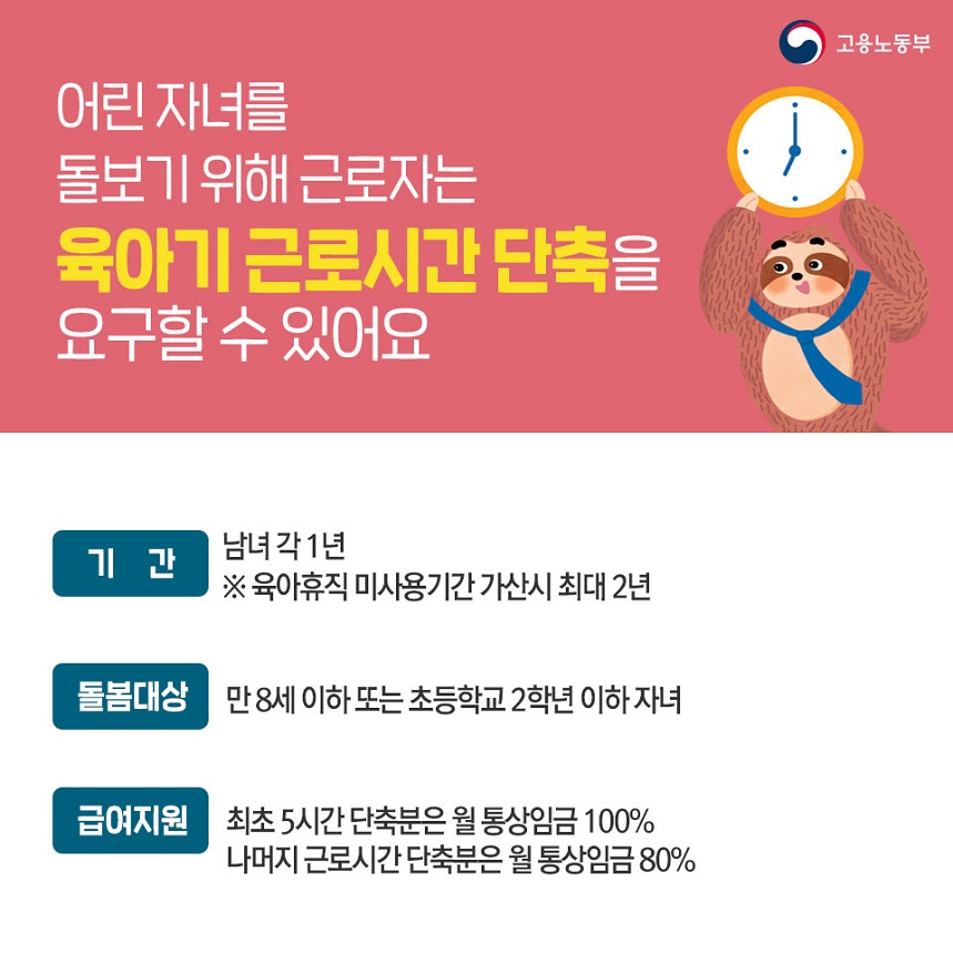 어린자녀를 돌보기 위해 근로자는 욕아기 근로시간 단축을 요구할 수 있어요 기간 - 남녀각1년 *육아휴직 미사용기간 가산시 최대2년 돌봄대상 - 만8세 이하 또는 초등학교 2학년 이하자녀 급여지원 - 최초 5시간 단축부분은 월 통상임금100% 나머지 근로시간 단축분은 월 통상임금80%