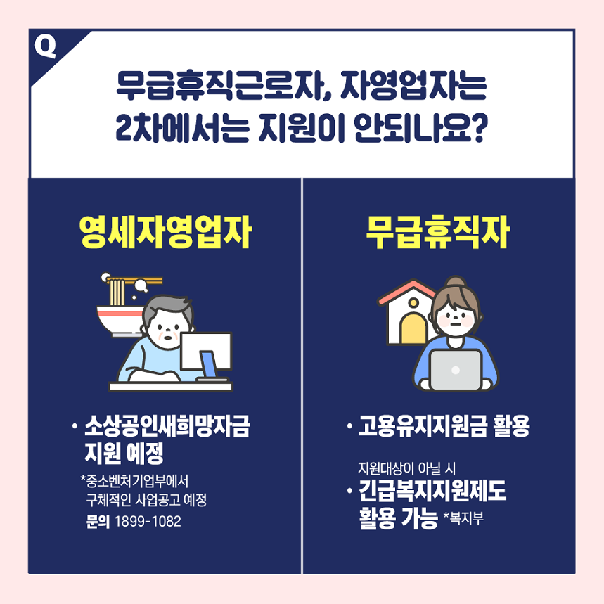 무급휴직근로자, 자영업자는 2차에서는 지원이 안되나요? 영세자영업자 소상공인 새희망자금 지원 예정 중소벤처기업부에서 사업공고예정 문의 1899-1082 무급휴직자 고용유지지원금 활용 지원대상이 아닐시 긴급복지지원제도 활용 가능 복지부