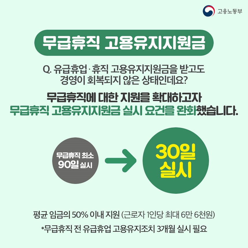 무급휴직 고용유지지원금 Q.유급휴업 휴직 고용유지지원금을 받고도 경영이 회복되지 않은 상태인데요? 무급 휴직에 대한 지원을 확대하고자 무급휴직 고용유지지원금 실시 요건을 완화했습니다. 무급휴직 최소90일실시 ->30일실시 평균 임금의 50%이내지원(근로자 1인당 최대 6만6천원) *무급휴직 전 유급휴업 고용유지조치3개월 실시 필요