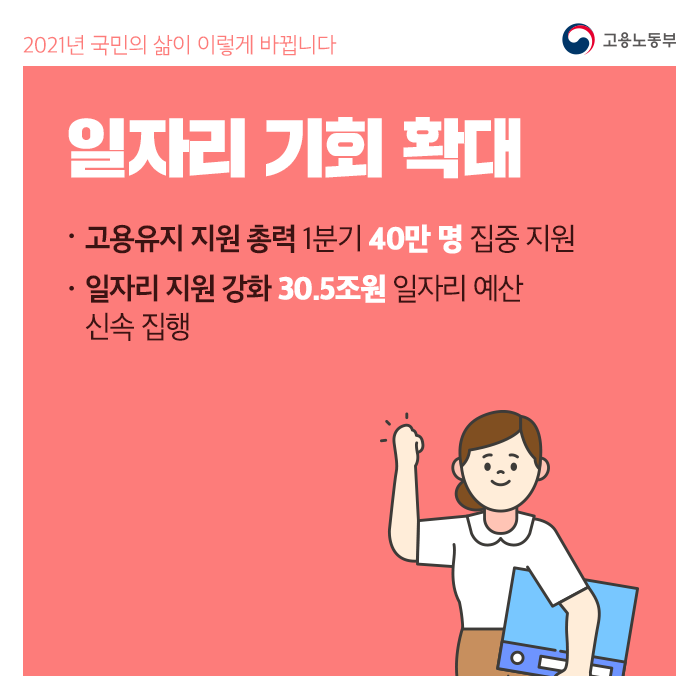 2021년 국민의 삶이 이렇게 바뀝니다. 일자리 기회 확대 고용유지지원총력 1분기 40만명 집중지원 일자리 지원강화 30.5조원 일자리 예산 신속집행