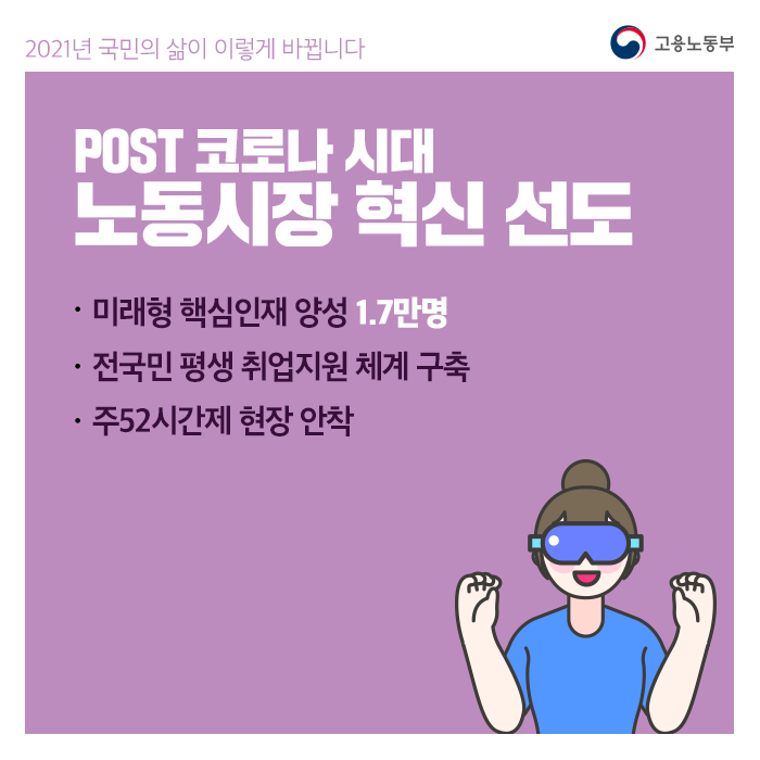 2021년 국민의 삶이 이렇게 바뀝니다. POST코로나 시대 노동시장 혁신 선도 미래형 핵심인재 양성 1.7만명 전국민 평생 취업지원 체계구축 주52시간제 현장 안착