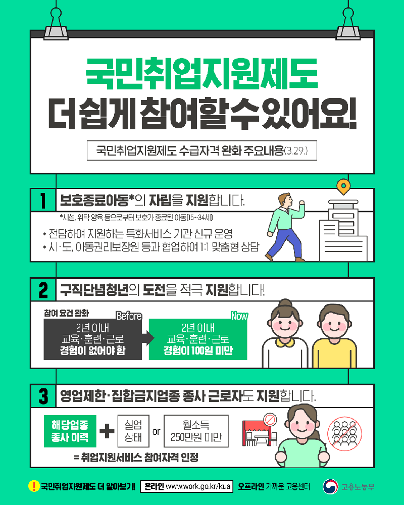 국민취업지원제도 수급자격완화 주요내용(국민취업지원기획팀)