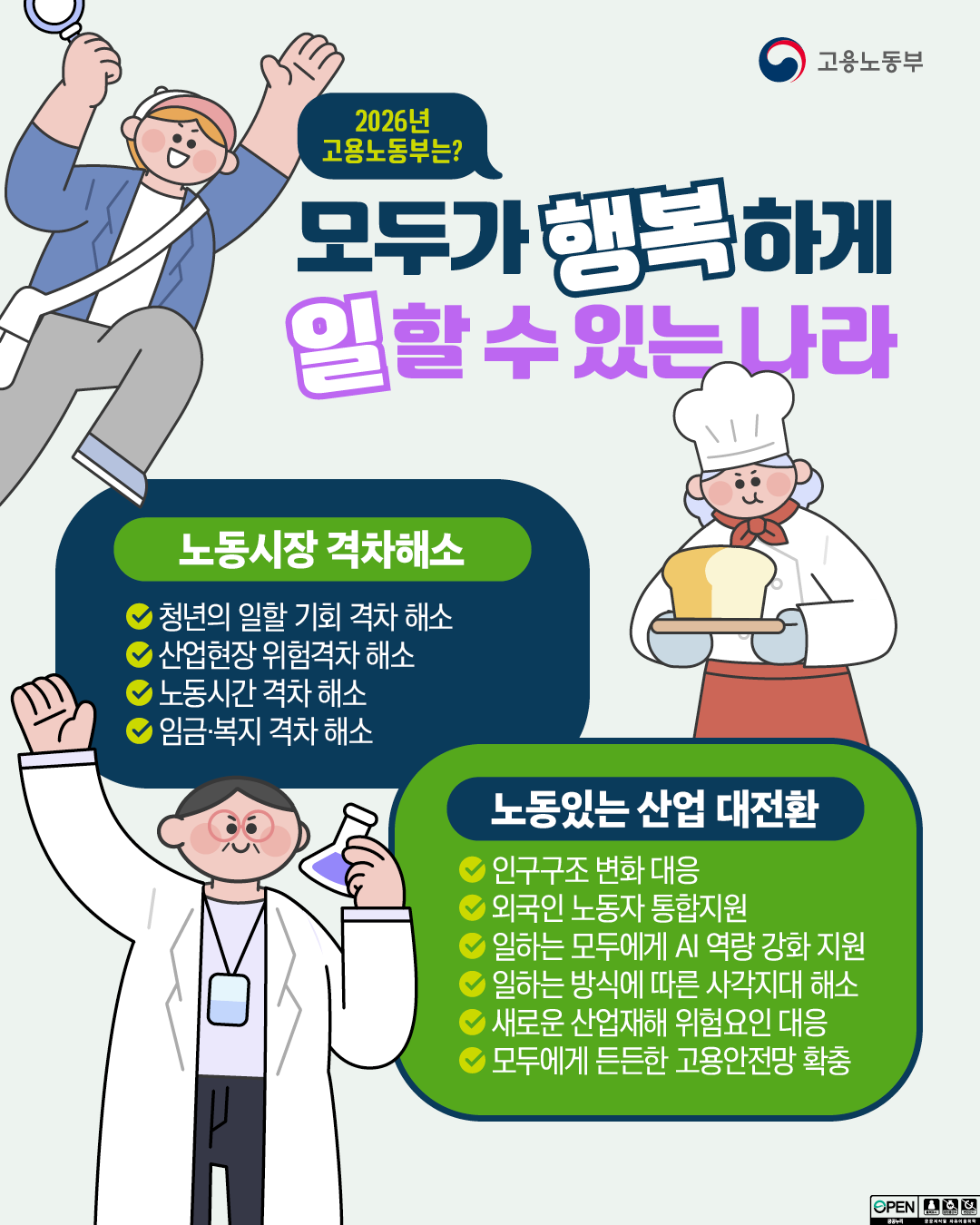 2025년 고용노동부는? 모두가 행복하게 일할 수 있는 나라 노동시장 격차해소 청년의 일할 기회 격차 해소 산업현장 위험격차 해소 노동시간 격차 해소 임금·복지 격차 해소 노동있는 산업 대전환 인구구조 변화 대응 외국인 노동자 통합지원 일하는 모두에게 AI 역량 강화 지원 일하는 방식에 따른 사각지대 해소 새로운 산업재해 위험요인 대응 모두에게 든든한 고용안전망 확충