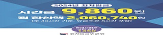 2024년 최저임금
