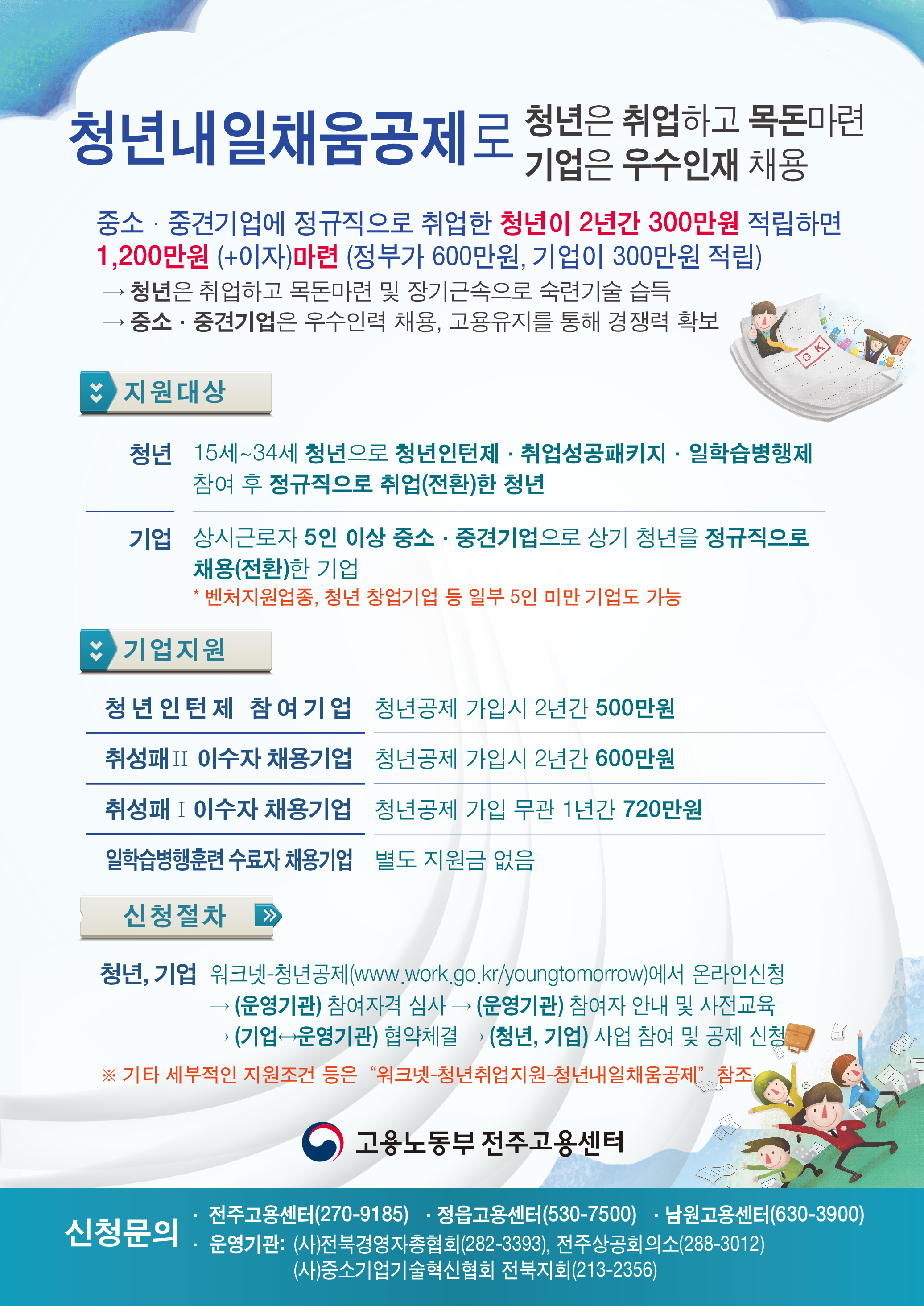 청년내일채움공제(청년은 취업하고  기업은 우수인재 채용)