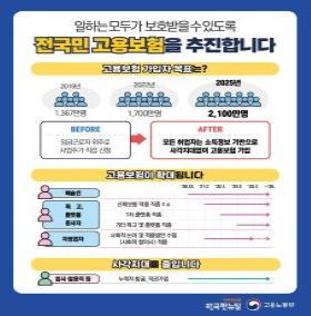 [한국판 뉴딕]전국민 고용보험 로드맵