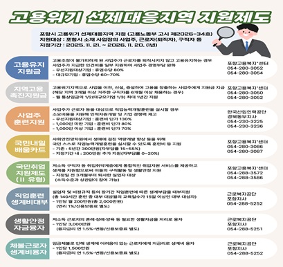 고용위기 선제대응지역 지원 안내