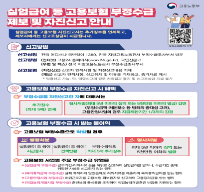 실업급여 등 고용보험 부정수급 제보 및 자진신고 안내