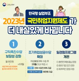 2023년 국민취업지원제도 안내