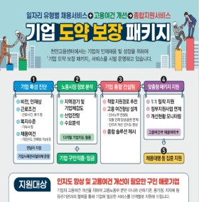 기업도약보장패키지