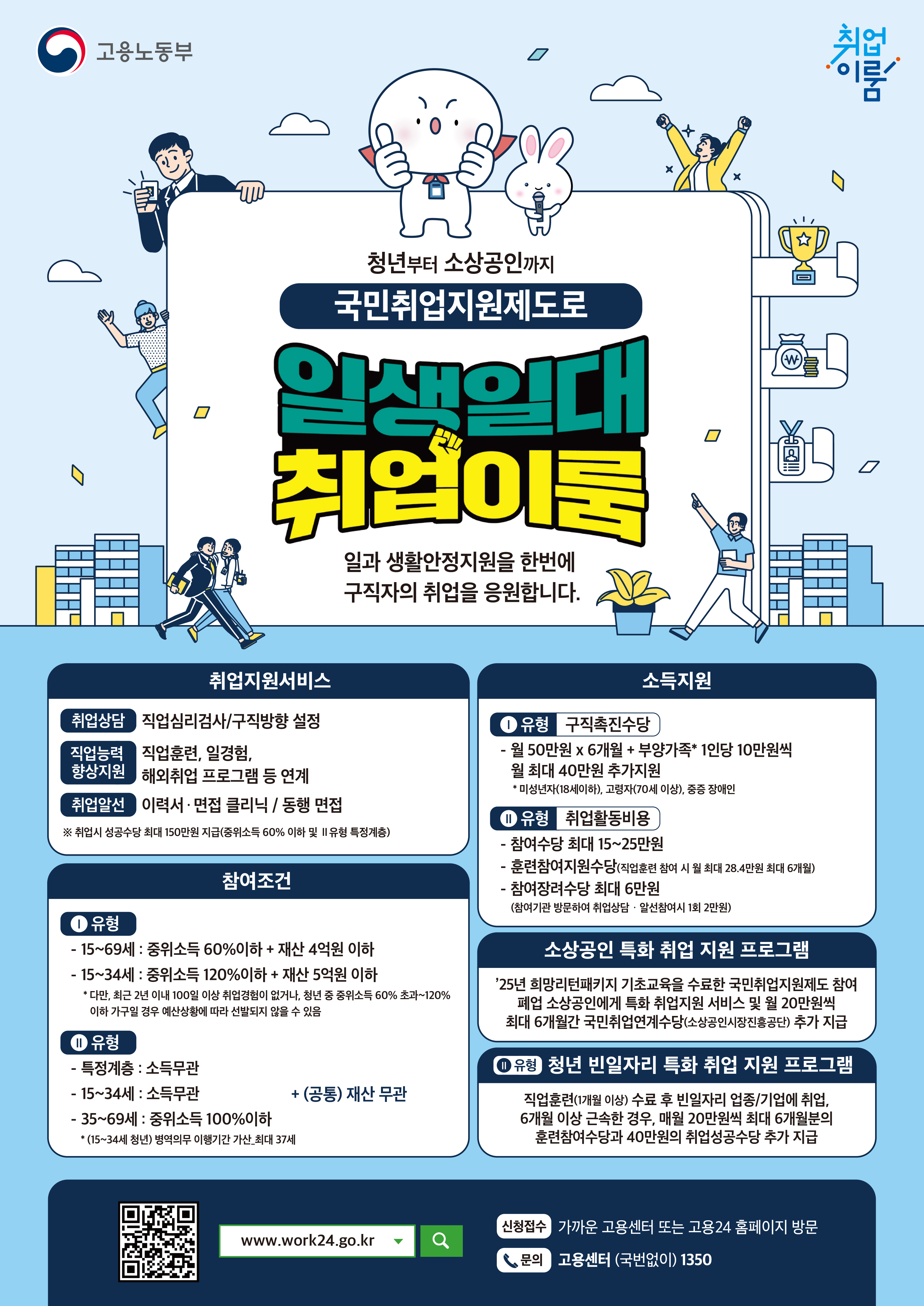 2025 국민취업지원제도