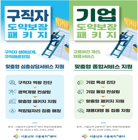 구직자도약보장패키지 기업도약보장패키지