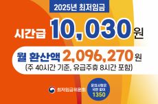 2025년도 최저임금