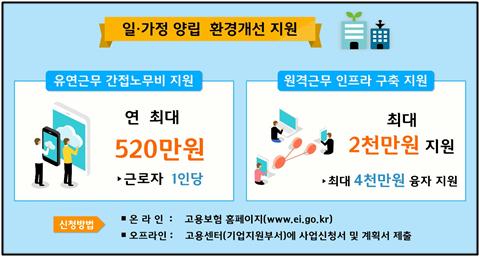 일가정 양립 환경개선 지원