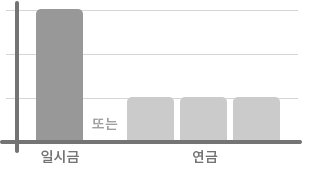 일시금 또는 연금