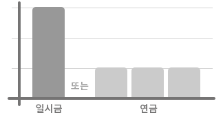 일시금 또는 연금